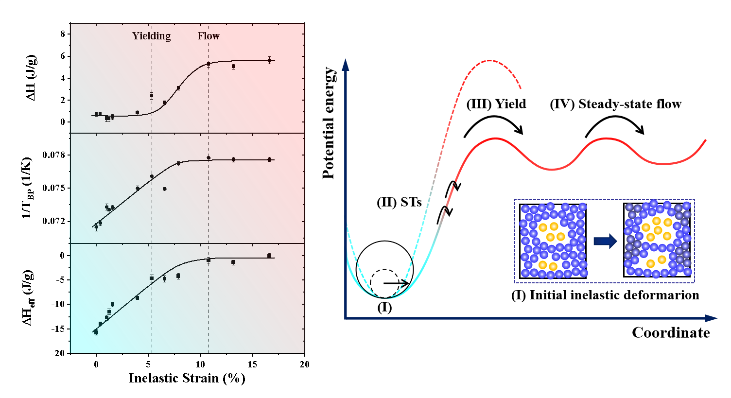 冲击动力学与新型材料力学性能团队揭示玻璃态物质年轻化新机制----中国科学院力学研究所超常环境非线性力学全国重点实验室